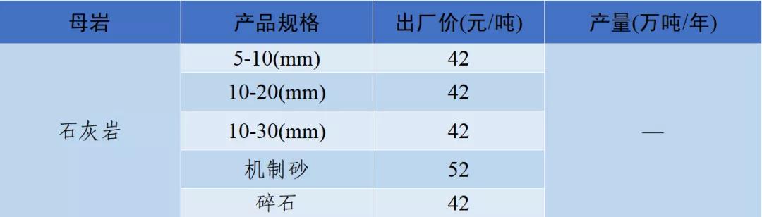 四川砂石价格表查询,现在四川砂石价格表