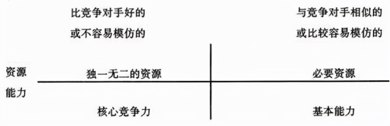 国企职场管理系列,企业管理常用的11种工作方法