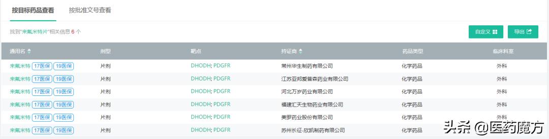 齐鲁产的来氟米特是仿制药吗,齐鲁来氟米特片价格