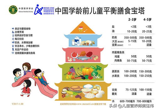 小孩预防病毒配点什么药好,怎么样和身体里的病毒对抗