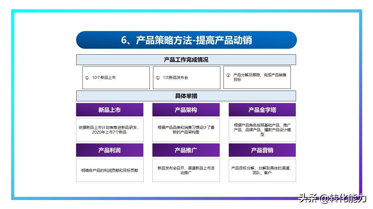 销售2021年总结及2022年计划ppt,下半年规划ppt思路