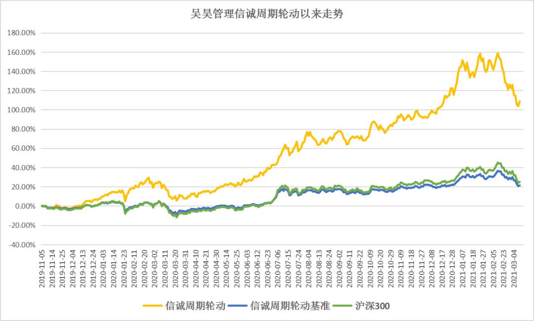 兼顾价值+成长，论“均衡派选股专家”是怎样练成的