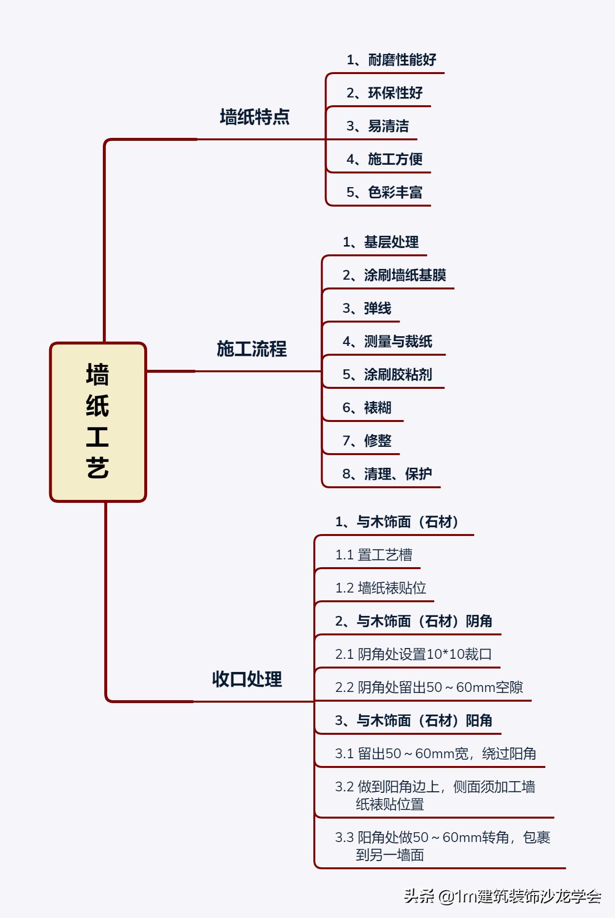 1cm工艺,墙纸和什么收口最协调
