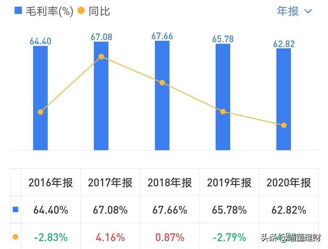 汤臣倍健行业,保健品龙头汤臣倍健