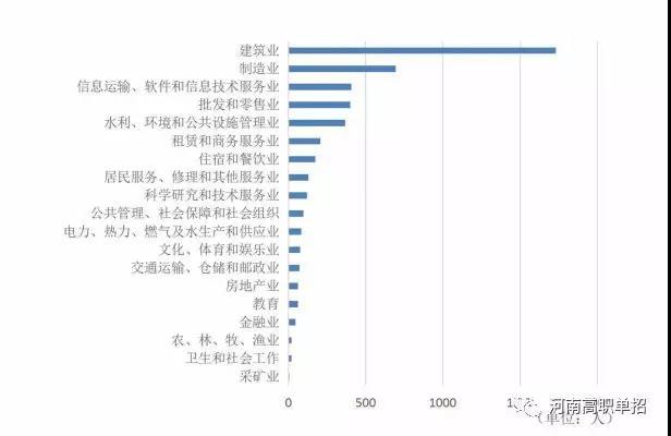 河南唯一有a类学科的大学,河南省唯一一所a类大专