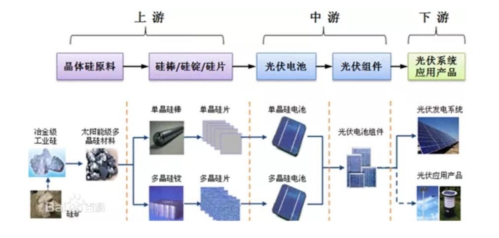 新特能源光伏概念股,新特能源与通威股份