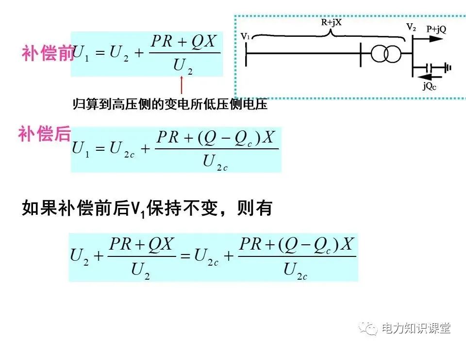 无功补偿装置的基础知识,低压无功补偿系统基础知识
