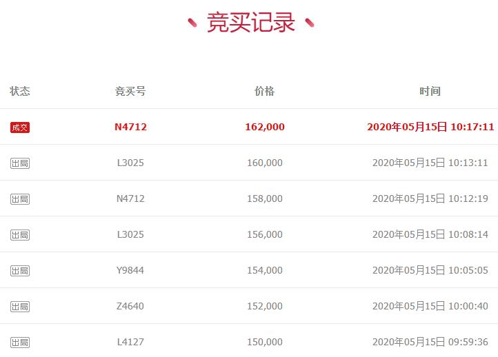 拍卖成功！浙江省温州市一辆车牌浙C687EY梅赛德斯奔驰牌小型汽车
