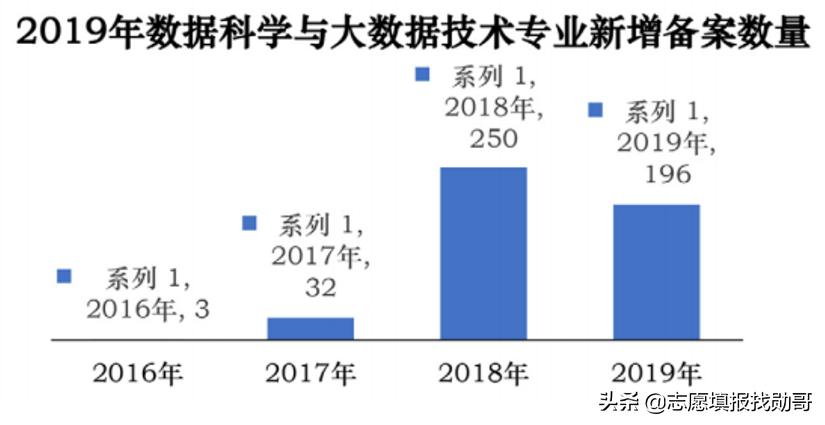 数学专业读研考大数据专业怎样,大数据专业考什么科目