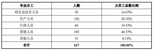 “23岁”的复旦张江：左手成就股市“妖王”，右手能治尖锐湿疣？