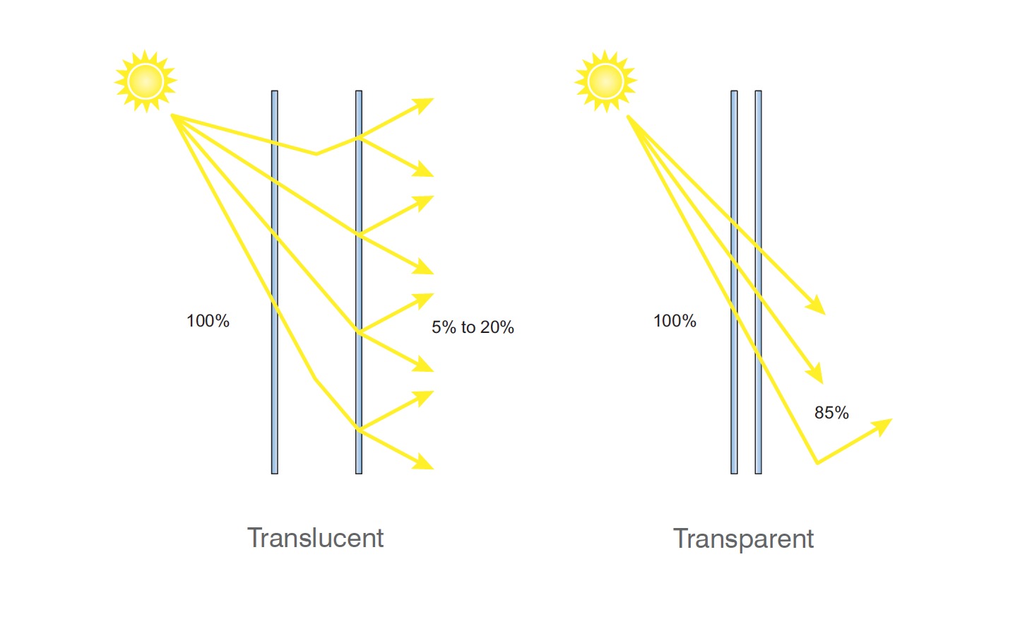 屋顶夹芯板,玻璃夹芯墙板