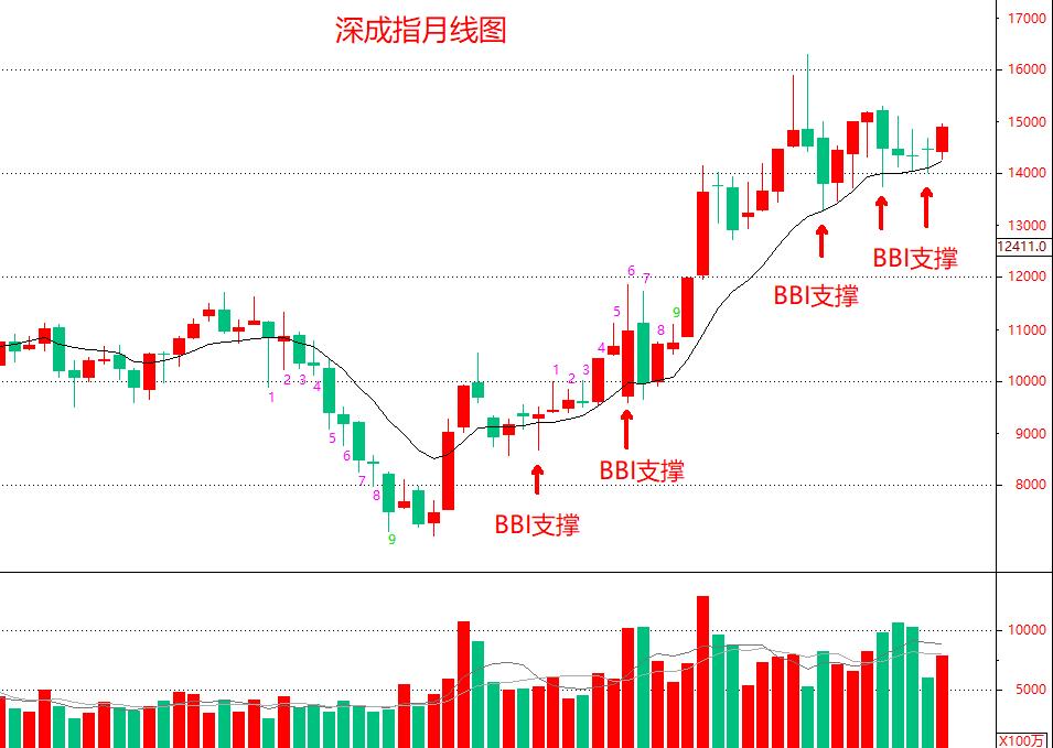 股票bbv指标详解及说明,如何判断股票波段涨跌拐点