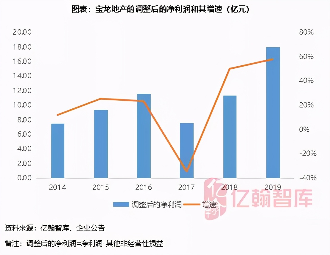 瀹濋緳鍦颁骇鎶曡祫鍝簺椤圭洰,瀹濋緳鍦颁骇璺ㄨ秺寮忓彂灞曠殑鍗佸勾