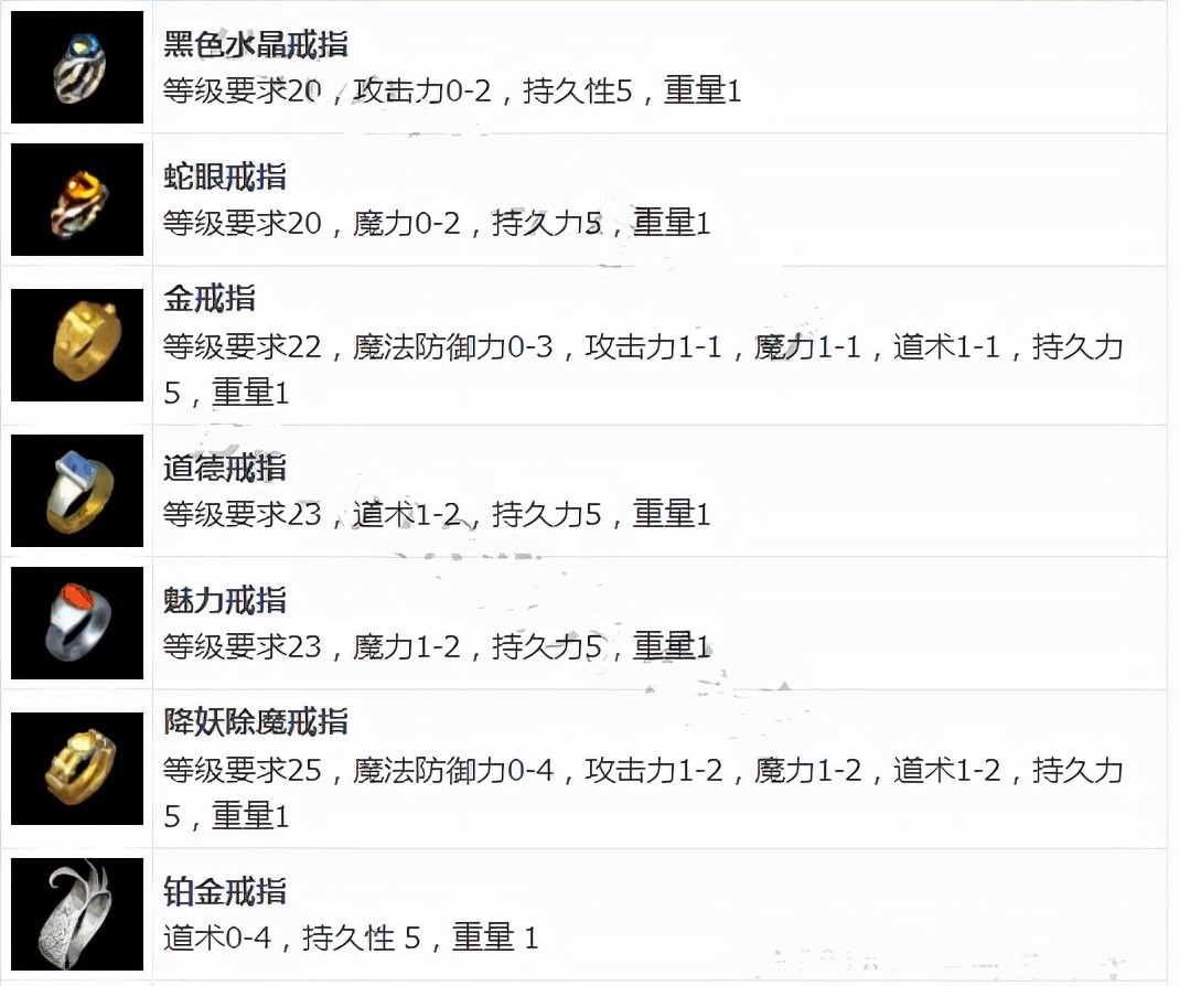 热血传奇加防御的戒指有哪些,热血传奇特殊戒指怎么爆