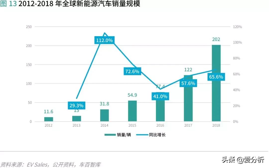汽车供应链现状及发展趋势,汽车供应链管理运作难点与重点