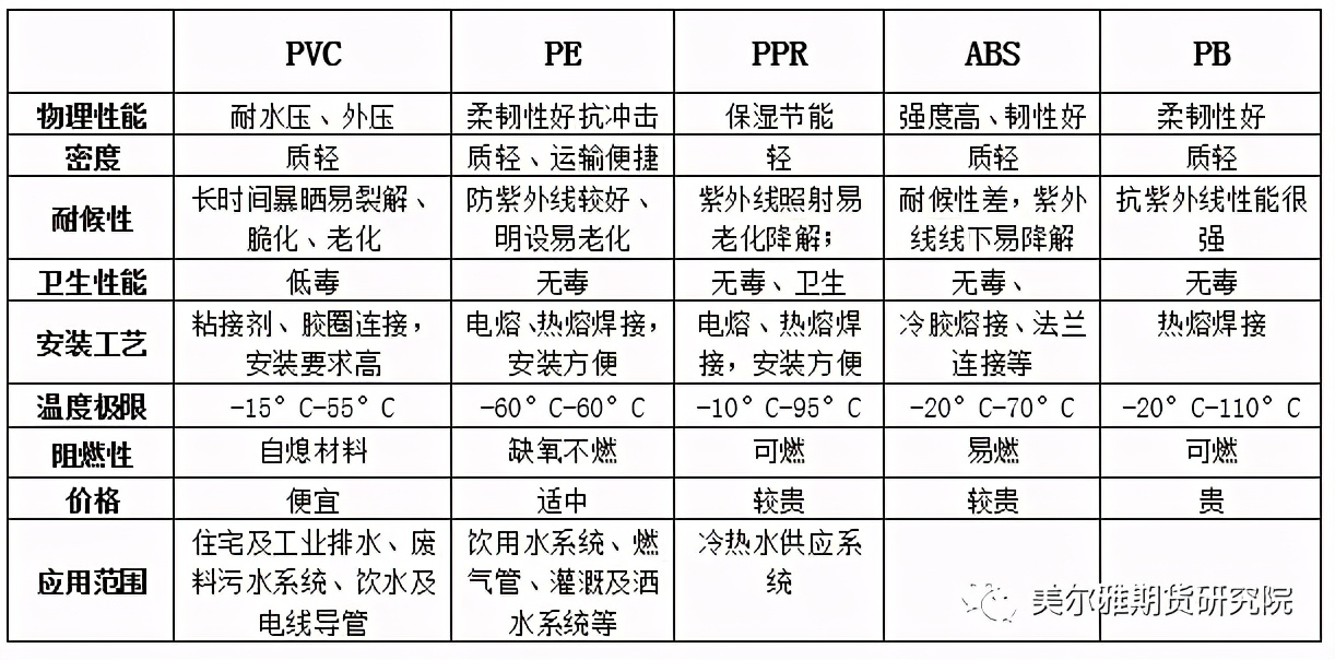全球pvc需求,pvc市场下游需求