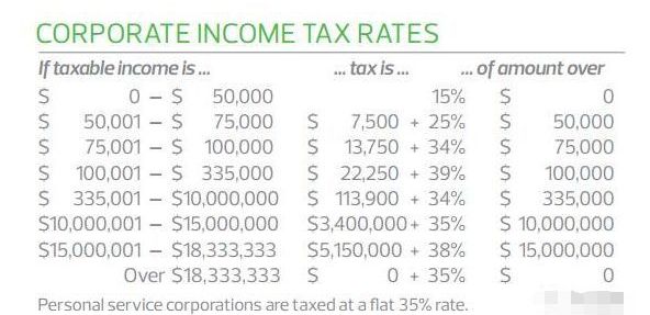 税收改革发展的启示,最新增值税改革对中小企业的影响