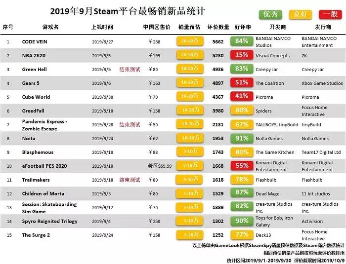 steam新游排行榜前十名,steam国游销量总榜