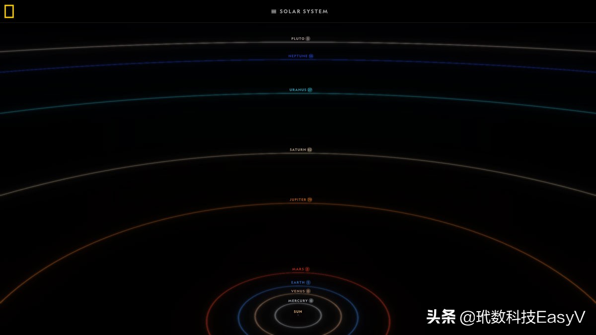 数据分析10个成功案例,健康数据可视化案例