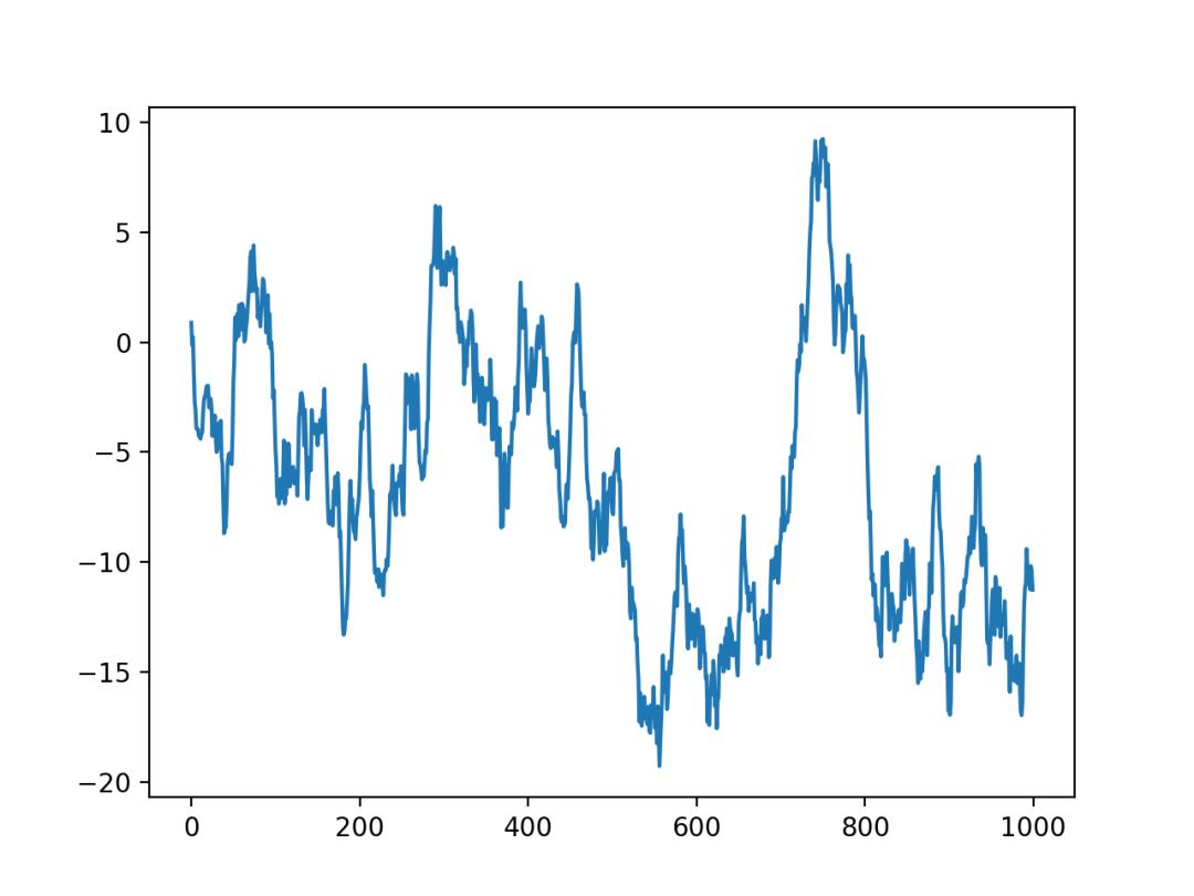 python制作可视化图表步骤,python可视化图表成绩分析