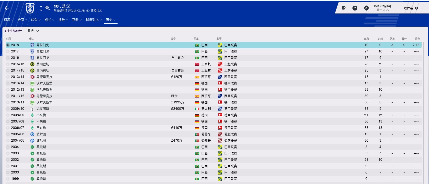 fm2006十大妖星,fm2006妖人名单最新