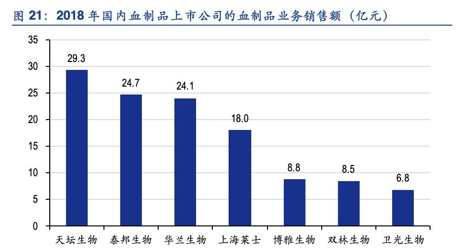 华兰疫苗产品及研发赛道,华兰疫苗公司分析