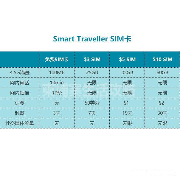 柬埔寨cellcard卡怎么提高网速,柬埔寨攻略大全