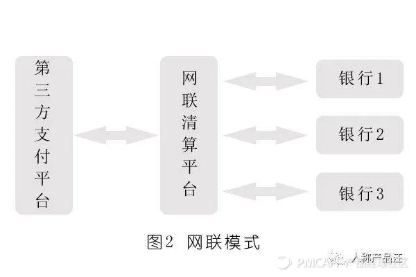 支付信息流和资金流,第三方支付资金清算流程