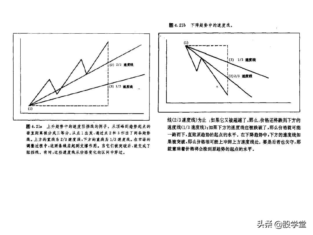 股票大长腿形态操作图解,股票常用技术图谱大全