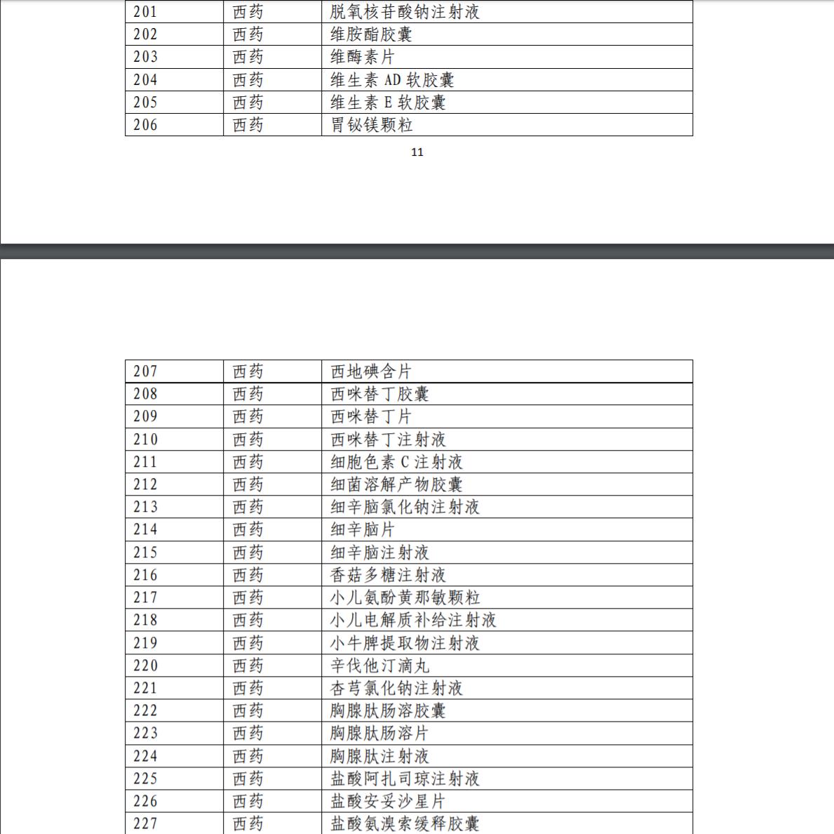 医保目录治疗恶性肿瘤的特药,2022医保目录肿瘤药名单