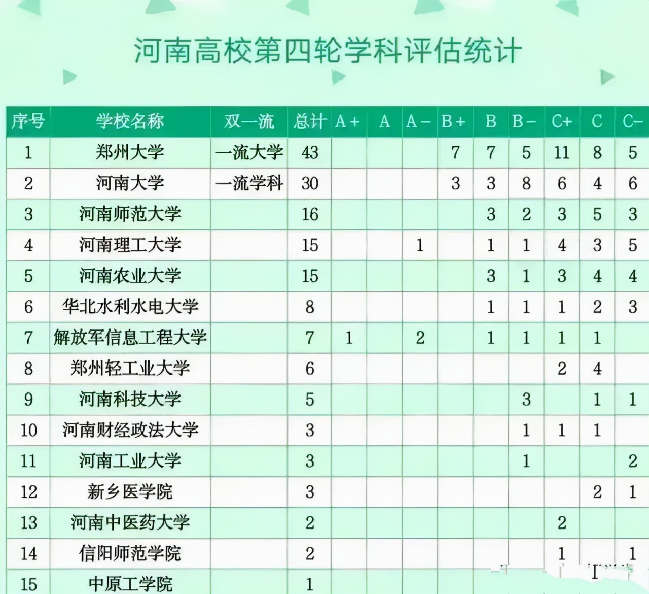 全国师范类高校排行榜,河南8所全部入选,郑州师范学院百名开外