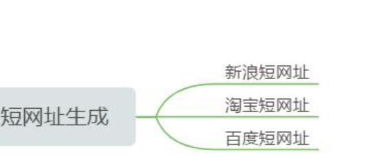 几千元自媒体神器,15元自媒体新手必备神器