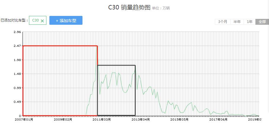 长城最畅销的汽车,长城汽车最老款车