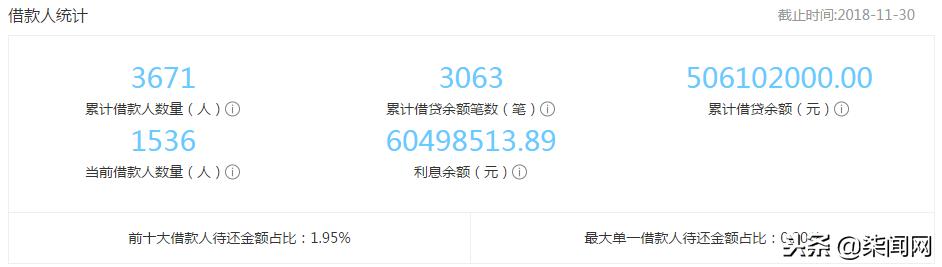 乐金所清盘最新消息,乐金所平台清退完成了吗