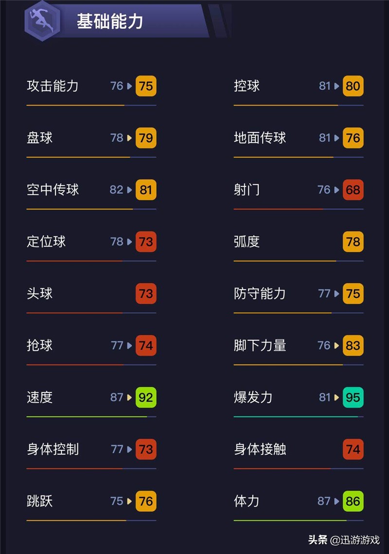 达洛特左边后卫实况足球,实况足球潜力右后卫