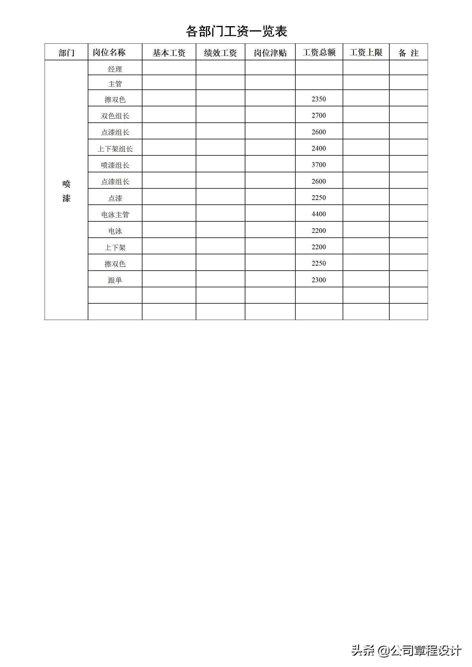 员工工资薪酬调整方案表,员工薪酬福利调整方案