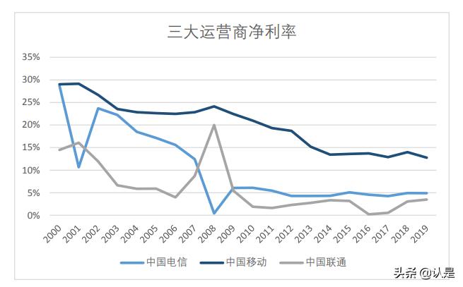 垄断行业估值,垄断型牌照