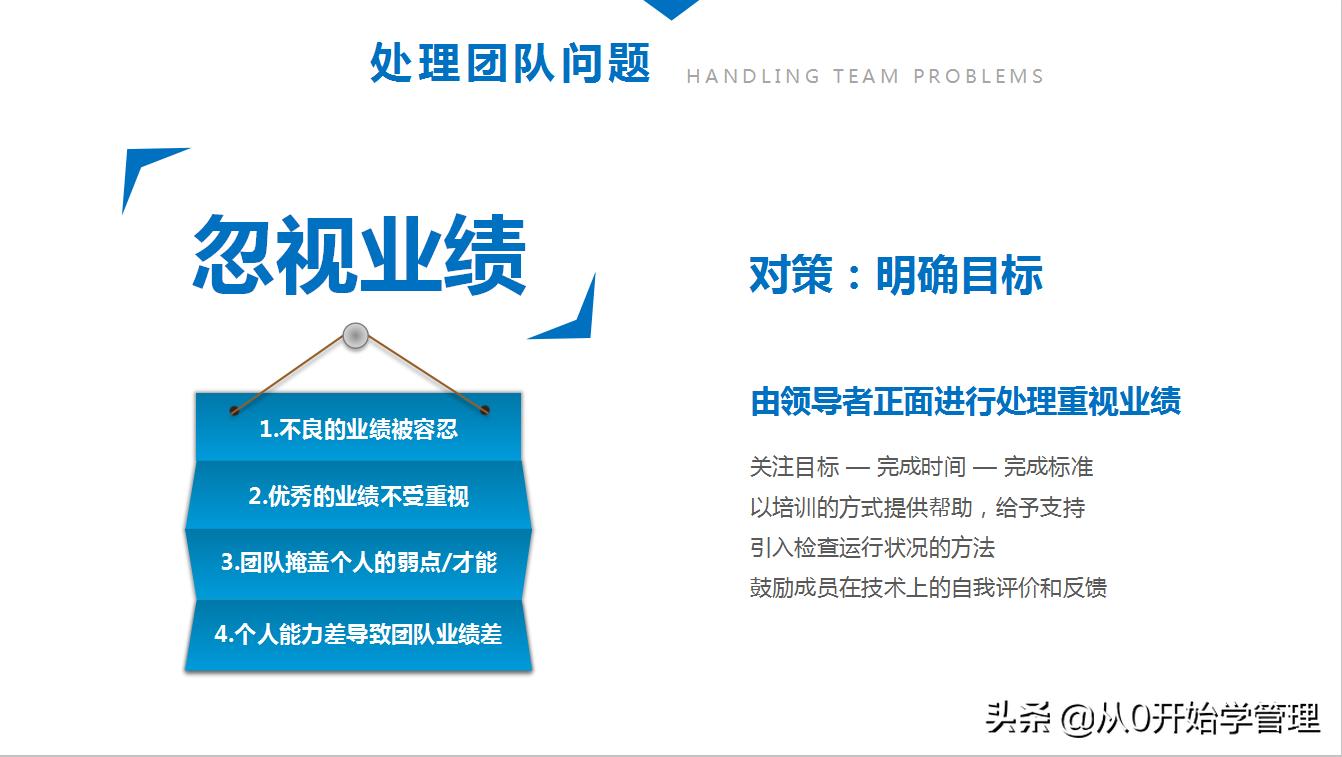 团队培养的技巧和方法ppt,如何培养团队意识ppt