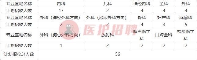 黑龙江省各医院规培招收条件,齐齐哈尔医学院医师考核报名