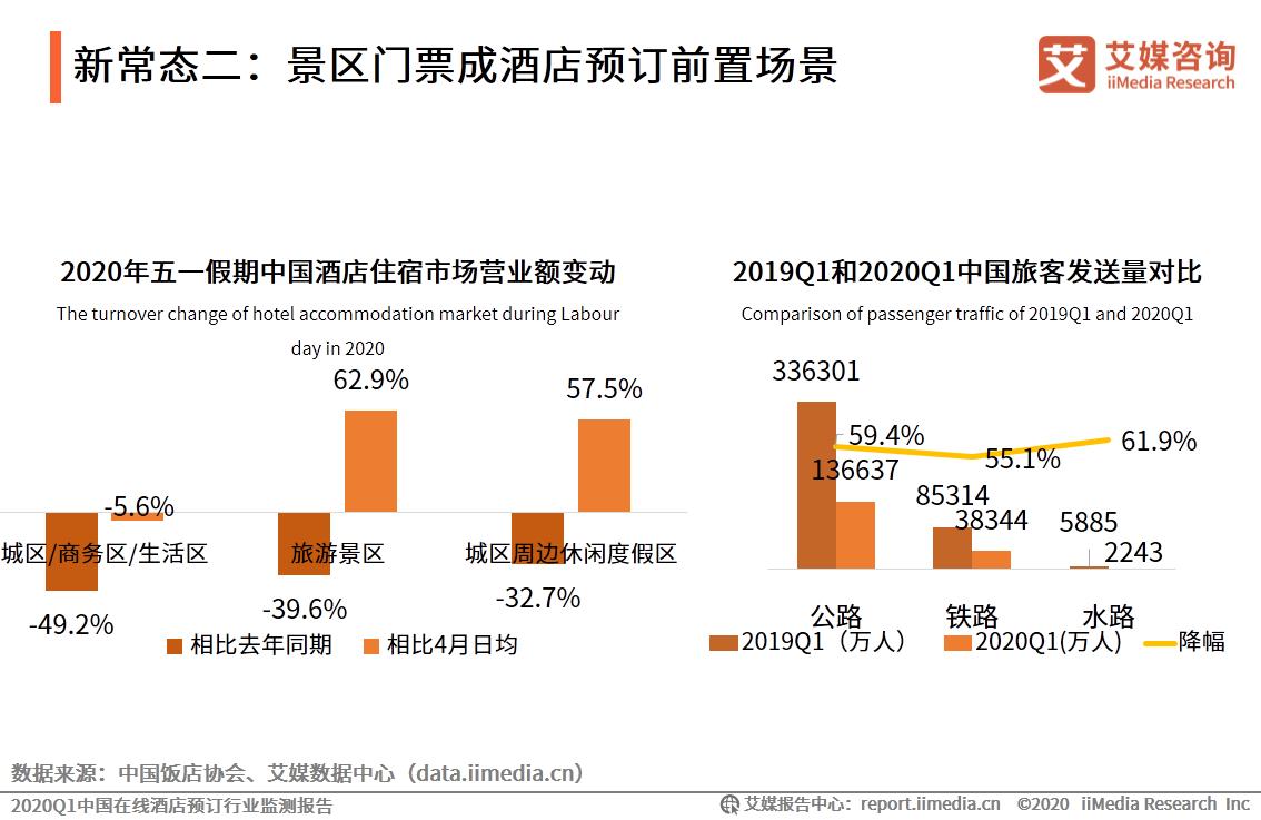 2024年国内酒店市场预测,中国q1统计数据