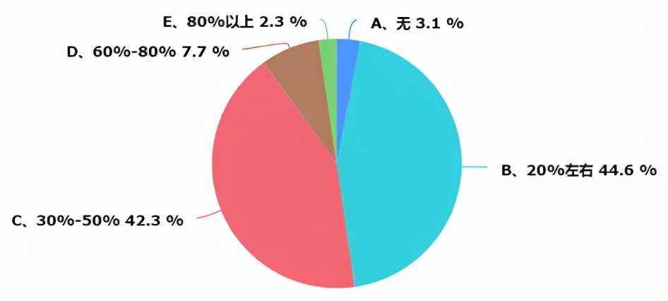重庆暖通资料大全,重庆暖通行情