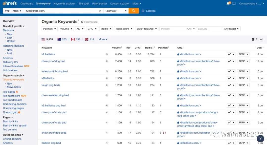 如何追踪shopify店铺销量,如何查询shopify店铺排名