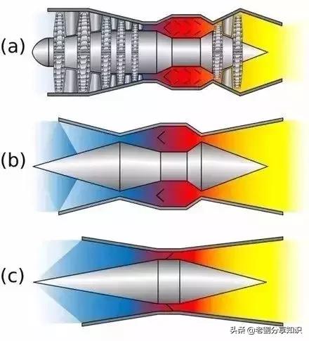 单螺旋桨飞机的飞行原理,飞机飞行主要应用的科学原理是