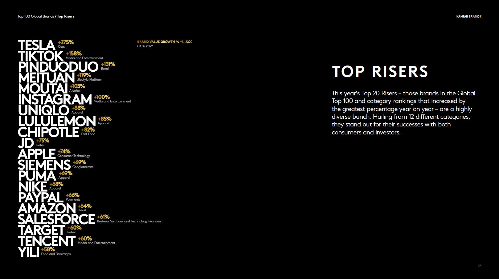 拼多多与阿里巴巴排行,拼多多十大电商巨头企业