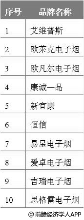 *子烟电**完善监管政策规范化发展，国产自主品牌将逐步崛起