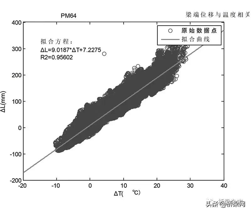 上海长江大桥最新通知,上海长江大桥抗震等级