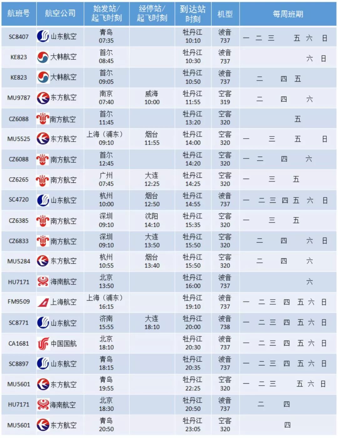 牡丹江航班最新调整,牡丹江机场航线一览表