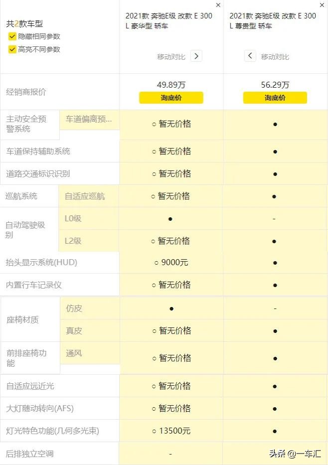 奔驰e级2016款e300l自动豪华型,奔驰e级2010款e300l