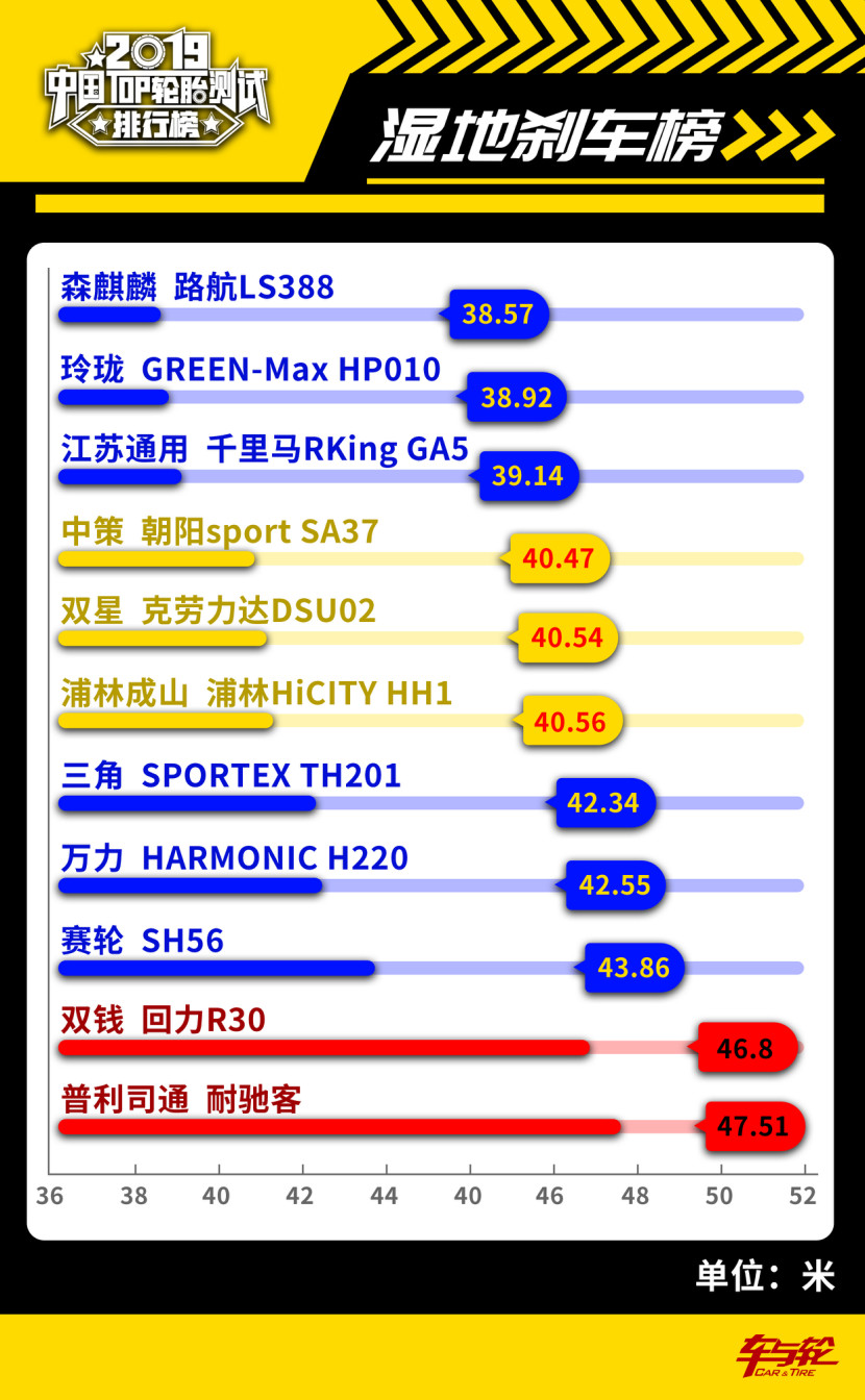 国产汽车轮胎排行榜前十名品牌,200-300轮胎性价比排行榜
