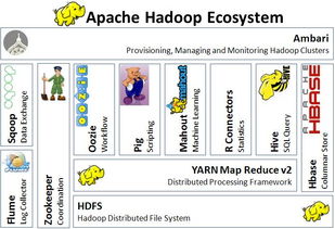 大数据以及hadoop学习课程,大数据必须学习hadoop吗